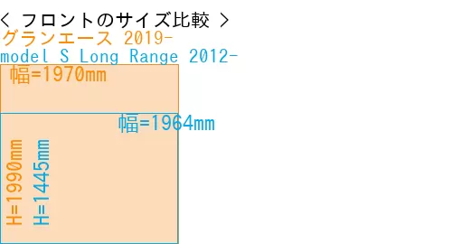 #グランエース 2019- + model S Long Range 2012-